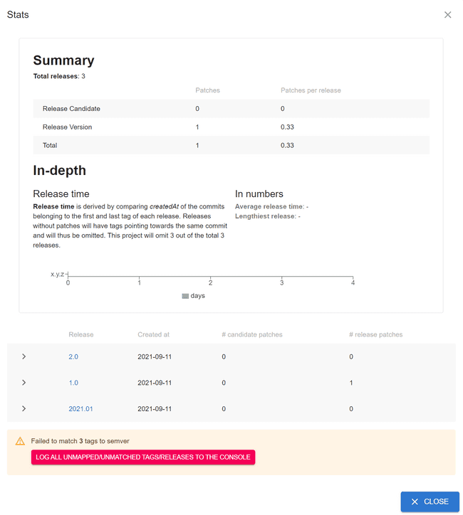 Release statistics view